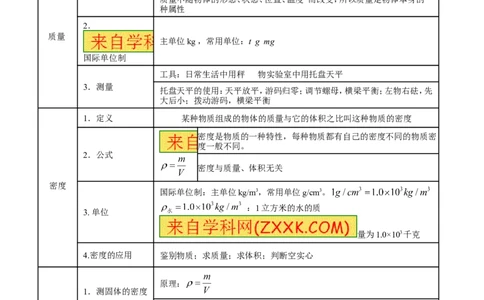 专题06质量和密度-2年中考1年模拟备战2016年中考物理精品系列（各省统一命题专版）（原卷版）_初物_1初中物理_物理：2年中考1年模拟备战2016年中考物理精品系列全套打包30份