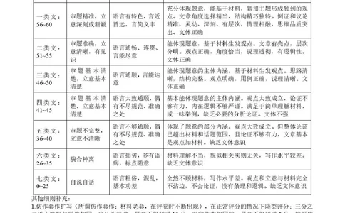 青海大通县朔山中学2025-2026学年高三下学期开学考试语文答案_2024-2026高三（6-6月题库）_2026年03月高三试卷_260314青海大通县朔山中学2025-2026学年高三下学期开学考试（全科）