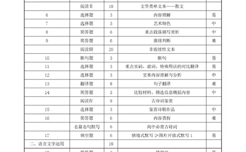 青海大通县朔山中学2025-2026学年高三下学期开学考试语文答案_2024-2026高三（6-6月题库）_2026年03月高三试卷_260314青海大通县朔山中学2025-2026学年高三下学期开学考试（全科）