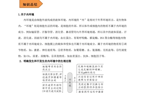 易错点21人体的内环境及神经调节（原卷版）_通用版（老高考）复习资料_2023年复习资料_专项复习_备战2023年高考生物考试易错题（全国通用）