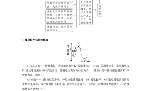 易错点21人体的内环境及神经调节（原卷版）_通用版（老高考）复习资料_2023年复习资料_专项复习_备战2023年高考生物考试易错题（全国通用）