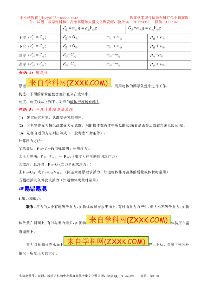 专题07压强和浮力-2年中考1年模拟备战2016年中考物理精品系列（各省统一命题专版）（原卷版）_初物_1初中物理_物理：2年中考1年模拟备战2016年中考物理精品系列全套打包30份