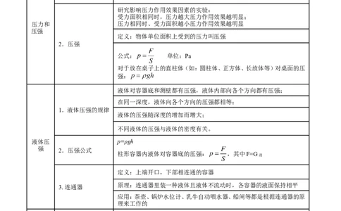 专题07压强和浮力-2年中考1年模拟备战2016年中考物理精品系列（各省统一命题专版）（原卷版）_初物_1初中物理_物理：2年中考1年模拟备战2016年中考物理精品系列全套打包30份