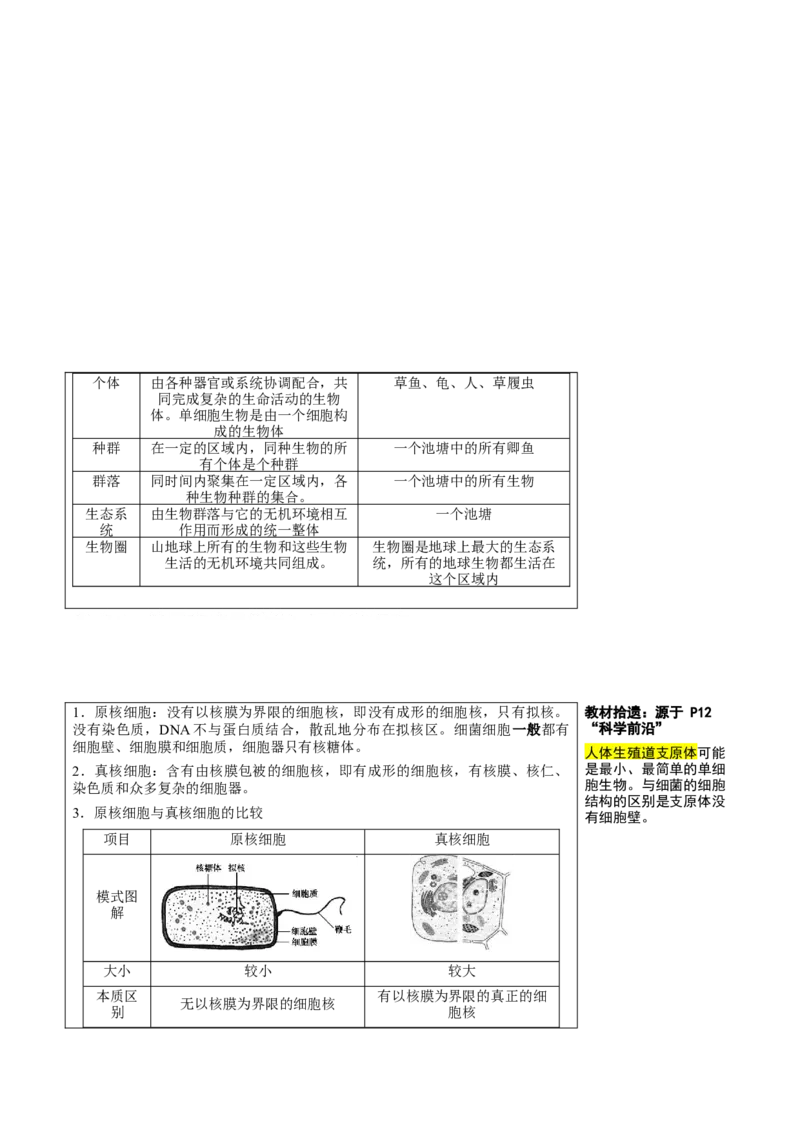 知识清单01+走近细胞（6大考点+7个易错点）-上好课2025年高考生物一轮复习知识清单_新高考复习资料_2025年新高考资料_2025年高考生物一轮复习知识清单