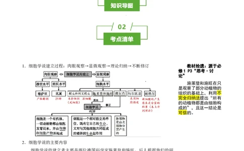 知识清单01+走近细胞（6大考点+7个易错点）-上好课2025年高考生物一轮复习知识清单_新高考复习资料_2025年新高考资料_2025年高考生物一轮复习知识清单