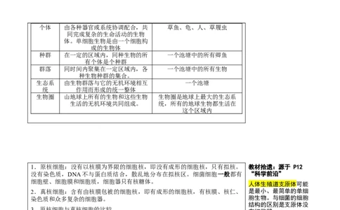 知识清单01+走近细胞（6大考点+7个易错点）-上好课2025年高考生物一轮复习知识清单_新高考复习资料_2025年新高考资料_2025年高考生物一轮复习知识清单