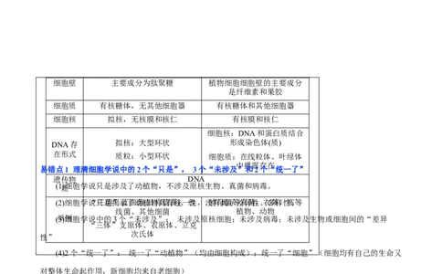 知识清单01+走近细胞（6大考点+7个易错点）-上好课2025年高考生物一轮复习知识清单_新高考复习资料_2025年新高考资料_2025年高考生物一轮复习知识清单
