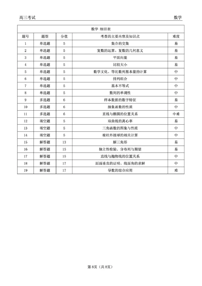 齐齐哈尔市2026届高三下学期第一次模拟考试数学答案_2024-2026高三（6-6月题库）_2026年03月高三试卷_260317黑龙江省齐齐哈尔市2026届高三下学期第一次模拟考试（齐齐哈尔一模）