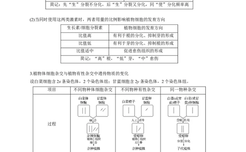 易错点27细胞工程与胚胎工程-备战2023年高考生物考试易错题（新教材新高考）（原卷版）_新高考复习资料_2023年新高考复习资料_专项复习