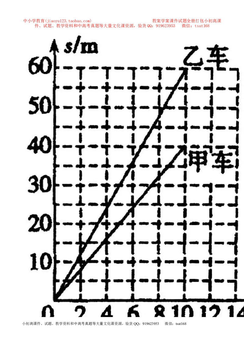 专题08速度的计算及速度图像（第02期）-2016年中考物理考点总动员系列（解析版）_初物_1初中物理_物理：2016年中考物理考点总动员系列全套打包150份