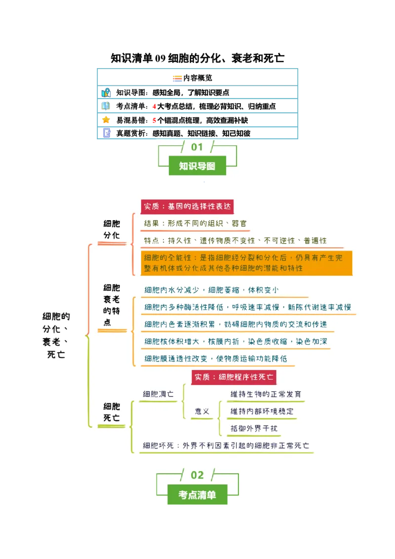 知识清单09+细胞的分化、衰老和死亡（4大考点+5个易错点）-上好课2025年高考生物一轮复习知识清单_2025年新高考资料_一轮复习_上好课2025年高考生物一轮复习知识清单325572639