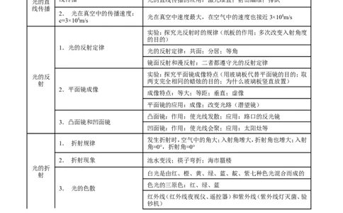 专题02光现象-2年中考1年模拟备战2016年中考物理精品系列（各省统一命题专版）（解析版）_初物_1初中物理_物理：2年中考1年模拟备战2016年中考物理精品系列全套打包30份