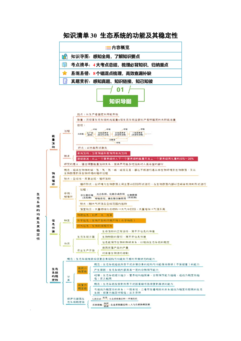 知识清单30生态系统的功能（4大考点+8个易错点）-上好课2025年高考生物一轮复习知识清单_2025年新高考资料_一轮复习_上好课2025年高考生物一轮复习知识清单325572639