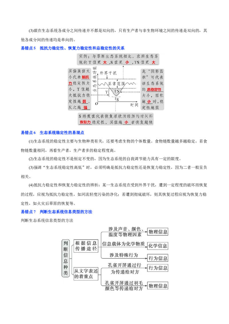 知识清单30生态系统的功能（4大考点+8个易错点）-上好课2025年高考生物一轮复习知识清单_2025年新高考资料_一轮复习_上好课2025年高考生物一轮复习知识清单325572639