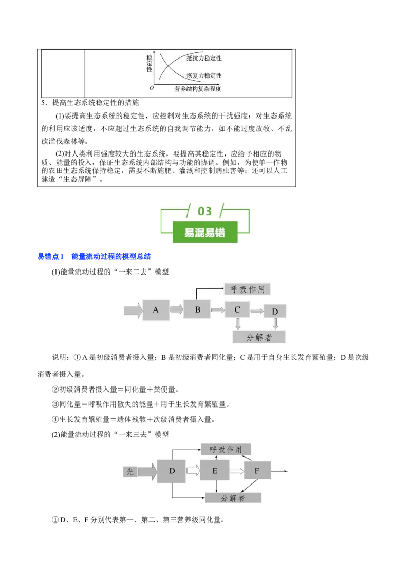 知识清单30生态系统的功能（4大考点+8个易错点）-上好课2025年高考生物一轮复习知识清单_2025年新高考资料_一轮复习_上好课2025年高考生物一轮复习知识清单325572639