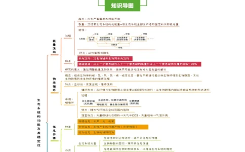 知识清单30生态系统的功能（4大考点+8个易错点）-上好课2025年高考生物一轮复习知识清单_2025年新高考资料_一轮复习_上好课2025年高考生物一轮复习知识清单325572639