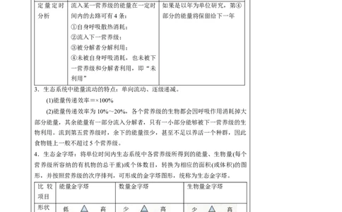 知识清单30生态系统的功能（4大考点+8个易错点）-上好课2025年高考生物一轮复习知识清单_2025年新高考资料_一轮复习_上好课2025年高考生物一轮复习知识清单325572639
