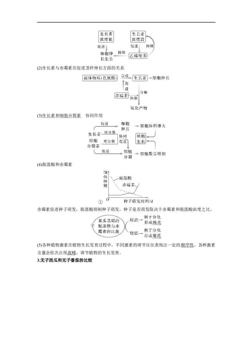 易错点23植物生命活动的调节-备战2023年高考生物考试易错题（新教材新高考）（原卷版）_新高考复习资料_2023年新高考复习资料_专项复习
