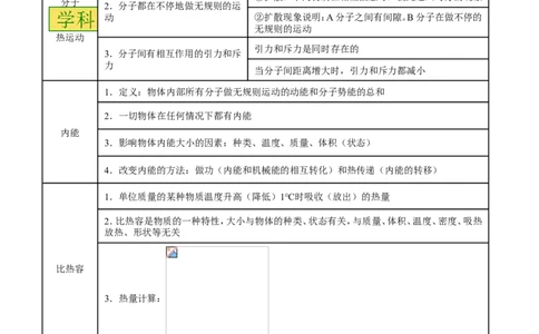 专题11内能和比热容-2年中考1年模拟备战2017年中考物理精品系列（各省统一命题专版）（原卷版）_初物_1初中物理_物理：2017年中考物理2年中考1年模拟精品系列全套打包30份