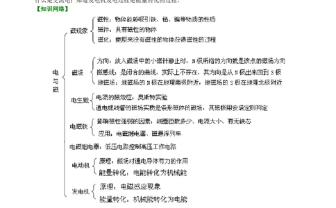 《电与磁》全章复习与巩固（基础）知识讲解_初物_人教版初中物理初二三同步讲义习题练习八九年级电子资料word素材_20250116_181533_最新人教版初中物理初三全册