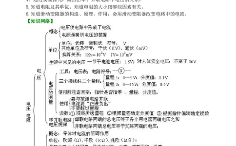 《电压电阻》全章复习与巩固知识讲解（基础）_初物_1初中物理_初三物理_《电压电阻》全章复习与巩固(基础)
