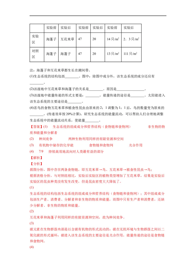 热点04生物与环境的图表总结分析（解析版）_通用版（老高考）复习资料_2023年复习资料_专项复习_2023年高考生物热点&middot;重点&middot;难点专练（全国通用）