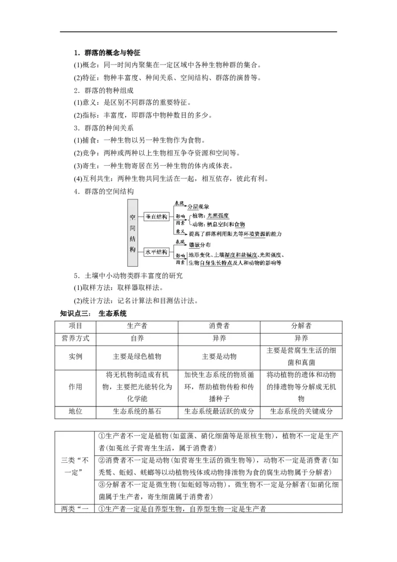 热点04生物与环境的图表总结分析（解析版）_通用版（老高考）复习资料_2023年复习资料_专项复习_2023年高考生物热点&middot;重点&middot;难点专练（全国通用）