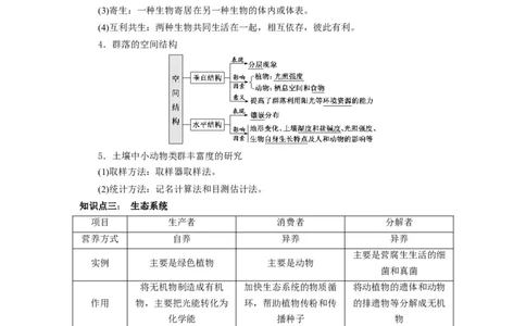 热点04生物与环境的图表总结分析（解析版）_通用版（老高考）复习资料_2023年复习资料_专项复习_2023年高考生物热点&middot;重点&middot;难点专练（全国通用）