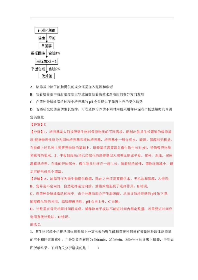 易错点26发酵工程-备战2023年高考生物考试易错题（新教材新高考）（解析版）_新高考复习资料_2023年新高考复习资料_专项复习_备战2023年高考生物考试易错题（新教材新高考）