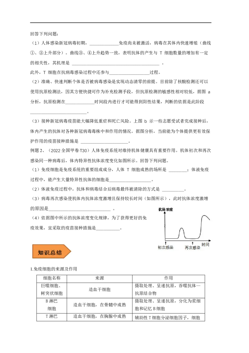 易错点23免疫调节与新冠病毒（原卷版）_通用版（老高考）复习资料_2023年复习资料_专项复习_备战2023年高考生物考试易错题（全国通用）_易错点23免疫与新冠病毒