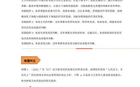 易错点23免疫调节与新冠病毒（原卷版）_通用版（老高考）复习资料_2023年复习资料_专项复习_备战2023年高考生物考试易错题（全国通用）_易错点23免疫与新冠病毒