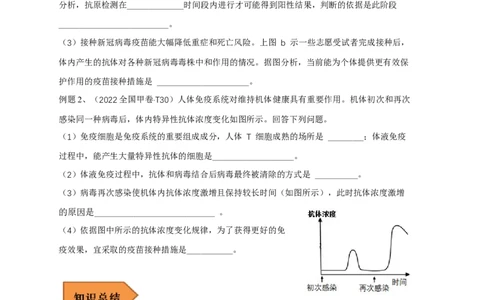 易错点23免疫调节与新冠病毒（原卷版）_通用版（老高考）复习资料_2023年复习资料_专项复习_备战2023年高考生物考试易错题（全国通用）_易错点23免疫与新冠病毒