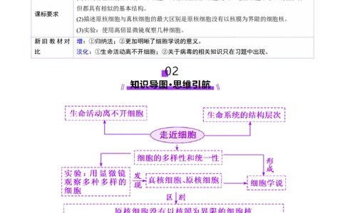 第01讲走近细胞（讲义）（解析版）_新高考复习资料_2025年新高考资料_2025年高考生物一轮复习讲练测（新教材新高考）