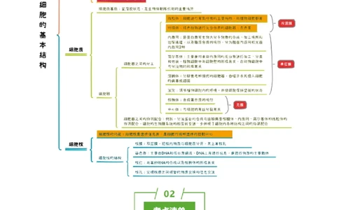 知识清单03+细胞的基本结构（4大考点+8个易错点）-上好课2025年高考生物一轮复习知识清单_2025年新高考资料_一轮复习_上好课2025年高考生物一轮复习知识清单325572639