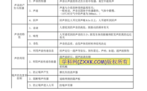 专题01声现象-2年中考1年模拟备战2017年中考物理精品系列（各省统一命题专版）（解析版）_初物_1初中物理_物理：2017年中考物理2年中考1年模拟精品系列全套打包30份
