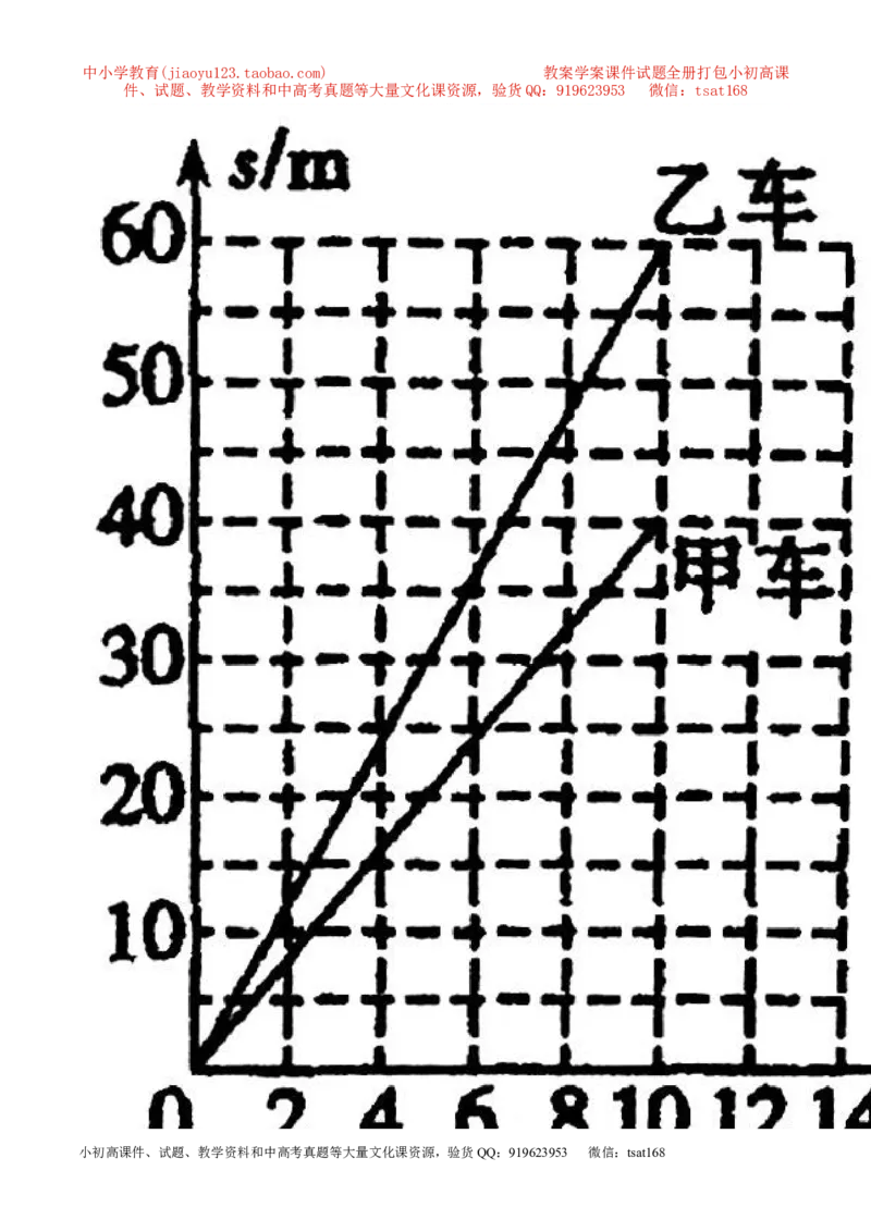 专题04机械运动（讲）-2016年中考物理二轮复习讲练测（原卷版）_初物_1初中物理_物理：备战2016年中考物理二轮复习讲练测132份