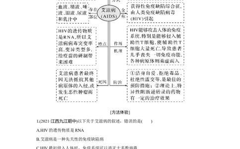 热点微练24　艾滋病与HIV_新高考复习资料_2023年新高考复习资料_一轮复习_2023年新高考大一轮复习讲义_2023年高考生物一轮复习讲义（新人教新高考）_赠补充习题_第八单元稳态与调节