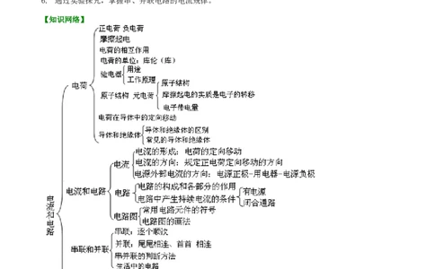 《电流和电路》全章复习与巩固（提高）知识讲解_初物_1初中物理_初三物理_《电流和电路》全章复习与巩固(提高)