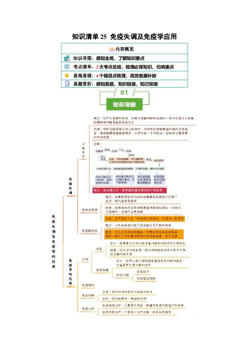 知识清单25免疫失调及免疫学应用（2大考点+4个易错点）-上好课2025年高考生物一轮复习知识清单_2025年新高考资料_一轮复习_上好课2025年高考生物一轮复习知识清单325572639