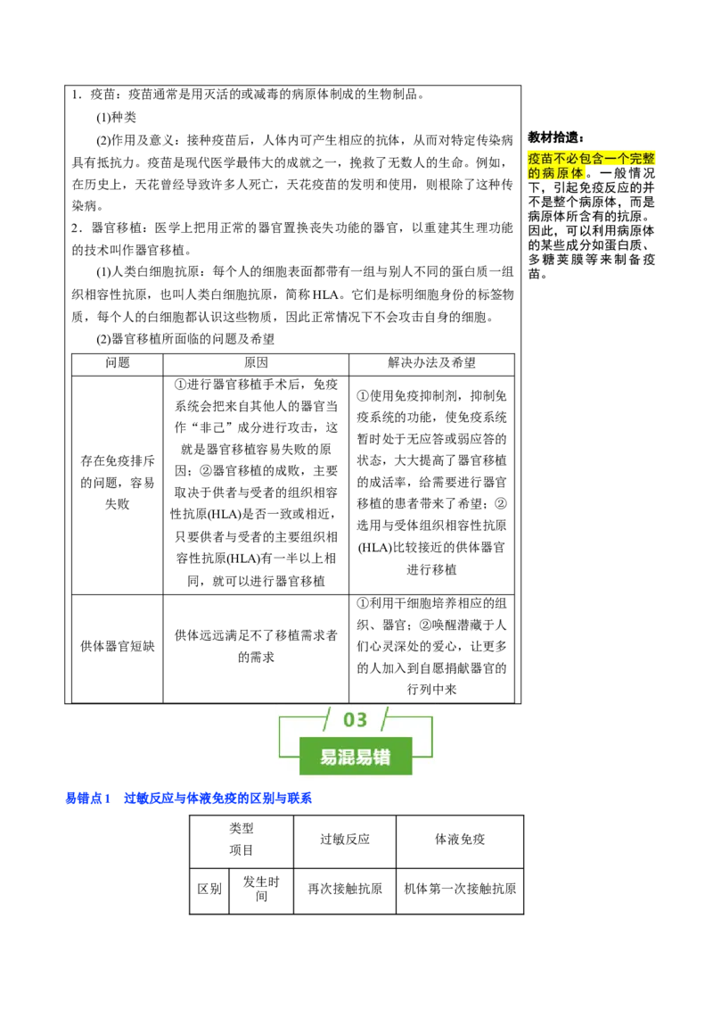 知识清单25免疫失调及免疫学应用（2大考点+4个易错点）-上好课2025年高考生物一轮复习知识清单_2025年新高考资料_一轮复习_上好课2025年高考生物一轮复习知识清单325572639