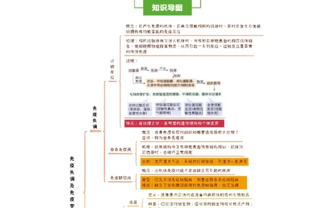 知识清单25免疫失调及免疫学应用（2大考点+4个易错点）-上好课2025年高考生物一轮复习知识清单_2025年新高考资料_一轮复习_上好课2025年高考生物一轮复习知识清单325572639