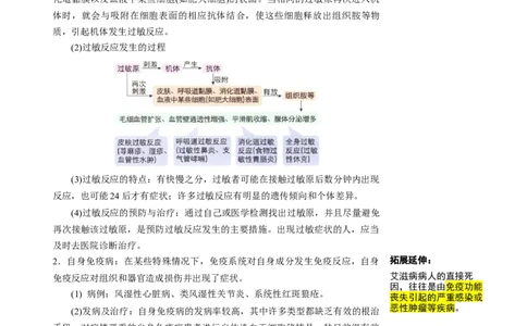 知识清单25免疫失调及免疫学应用（2大考点+4个易错点）-上好课2025年高考生物一轮复习知识清单_2025年新高考资料_一轮复习_上好课2025年高考生物一轮复习知识清单325572639