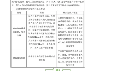 知识清单25免疫失调及免疫学应用（2大考点+4个易错点）-上好课2025年高考生物一轮复习知识清单_2025年新高考资料_一轮复习_上好课2025年高考生物一轮复习知识清单325572639