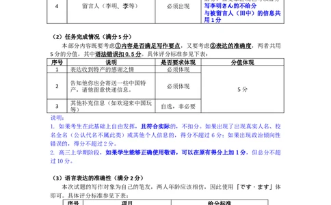 高三3月份日语作文评分细则（2026届高三3月份学情诊断）_2024-2026高三（6-6月题库）_2026年03月高三试卷_250309衡水金卷2026届高三年级3月份学情诊断（全科）