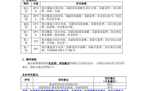 高三3月份日语作文评分细则（2026届高三3月份学情诊断）_2024-2026高三（6-6月题库）_2026年03月高三试卷_250309衡水金卷2026届高三年级3月份学情诊断（全科）