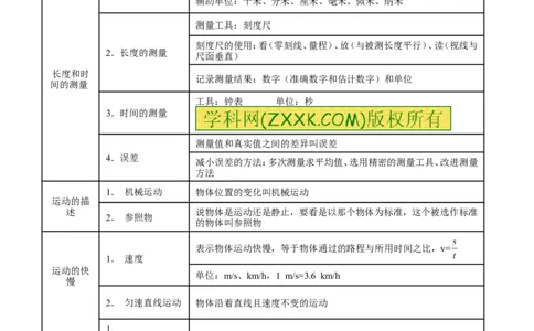 专题04机械运动-2年中考1年模拟备战2016年中考物理精品系列（各省统一命题专版）（解析版）_初物_1初中物理_物理：2年中考1年模拟备战2016年中考物理精品系列全套打包30份