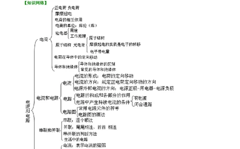 《电流和电路》全章复习与巩固（提高）知识讲解_初物_人教版初中物理初二三同步讲义习题练习八九年级电子资料word素材_20250116_181533_最新人教版初中物理初三全册