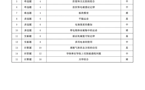 青海大通县朔山中学2025-2026学年高三下学期开学考试物理答案_2024-2026高三（6-6月题库）_2026年03月高三试卷_260314青海大通县朔山中学2025-2026学年高三下学期开学考试（全科）