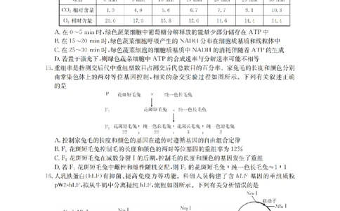 陕西省2026届高三下学期3月联考（26-287C）生物_2024-2026高三（6-6月题库）_2026年03月高三试卷_260318金太阳&middot;陕西省2026届高三下学期3月联考（26-287C）（全科）