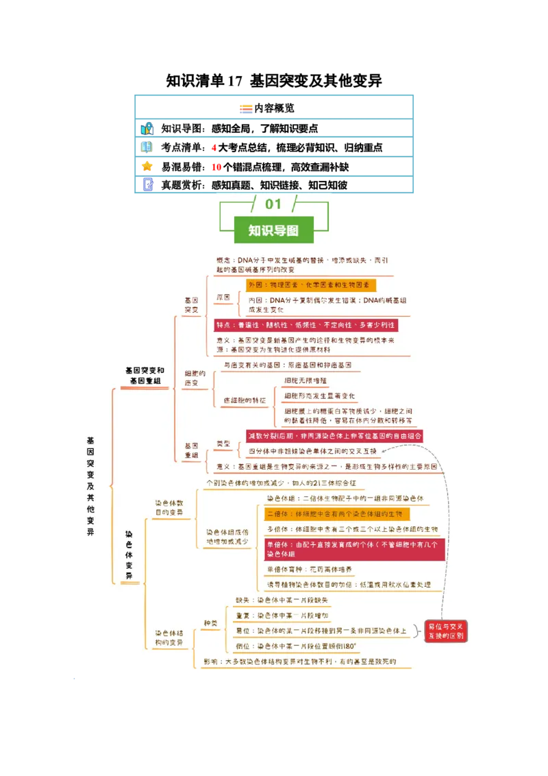 知识清单17+基因突变及其他变异（4大考点+10个易错点）-上好课2025年高考生物一轮复习知识清单_2025年新高考资料_一轮复习_上好课2025年高考生物一轮复习知识清单325572639
